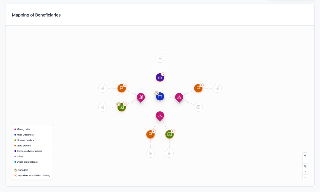 Beneficiary mapping visualisation
