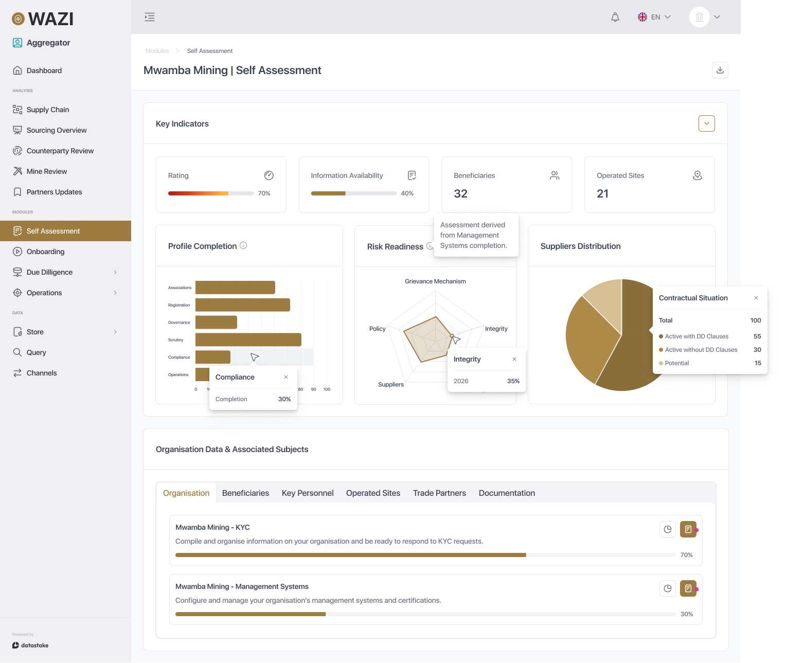 Self-Assessment module interface